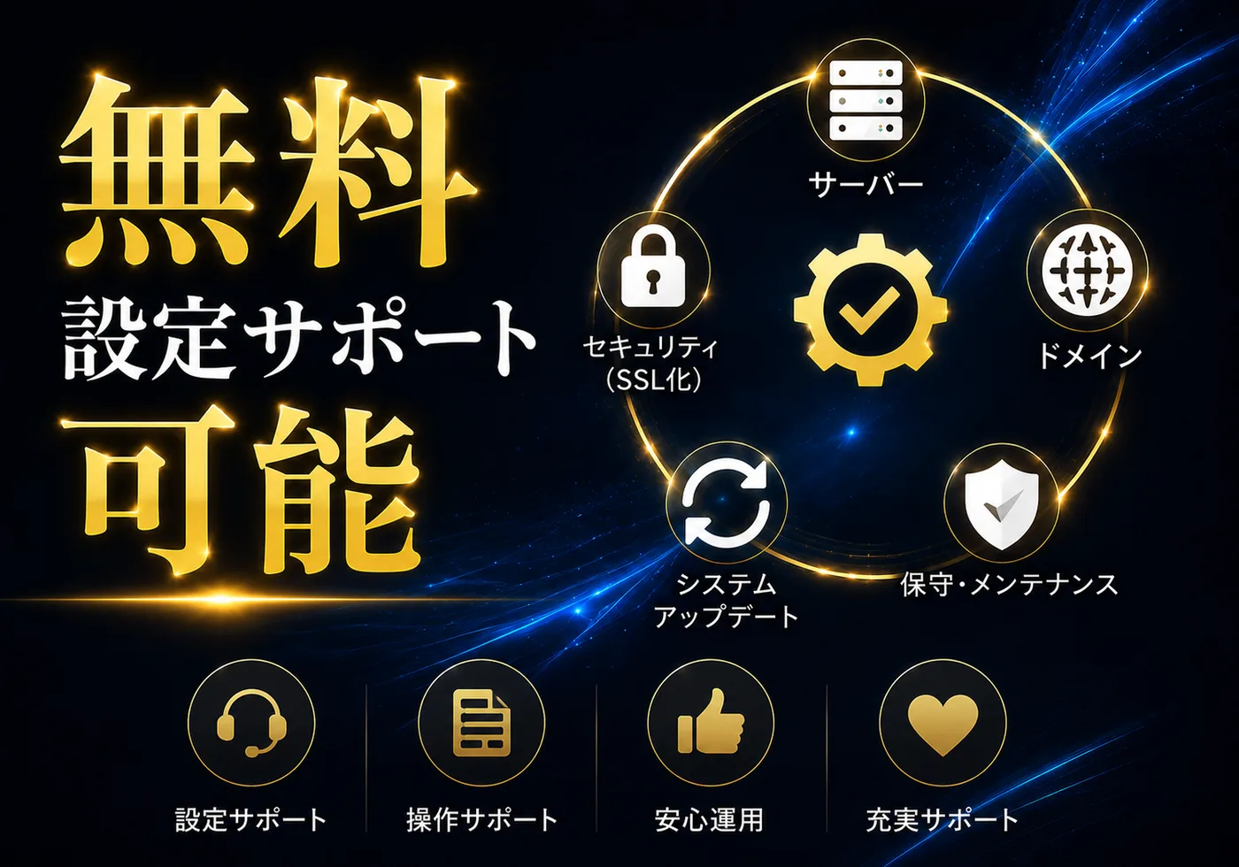 月額7,000円オールインワンのホームページ制作プラン