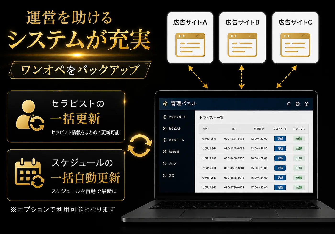 広告サイトを自動更新するメンズエステ向け運営システム